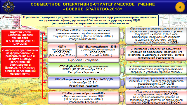 Слайд 4 брифинга НОШ ОДКБ.ppt.png