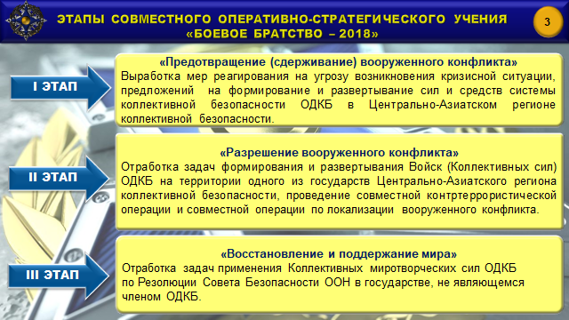 Слайд 3 брифинга НОШ ОДКБ.ppt.png