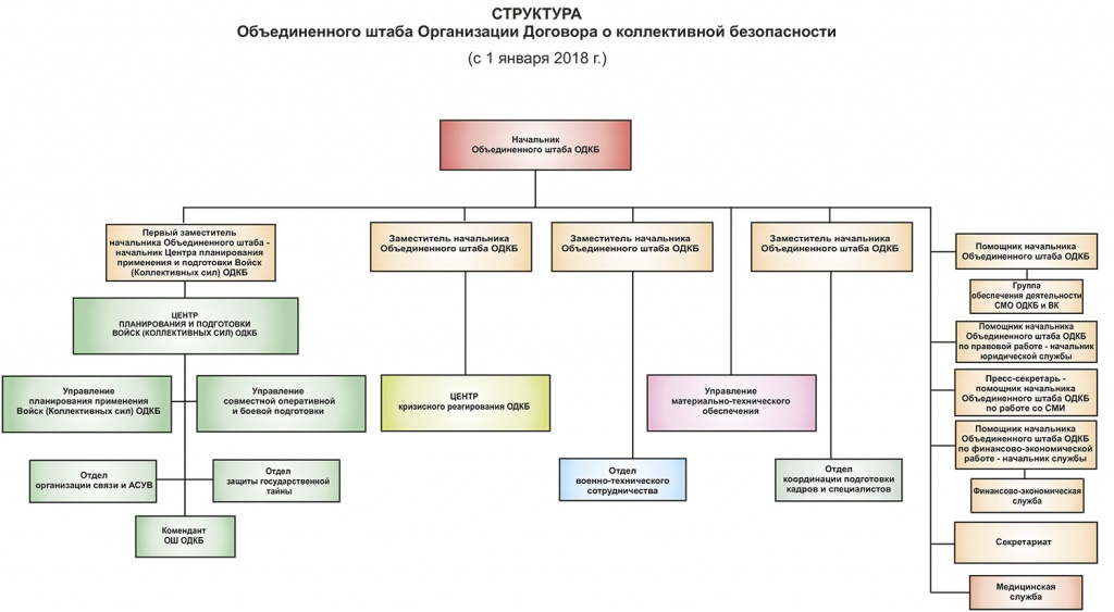 СТРУКТУРА ОШ ОДКБ 1500.jpg