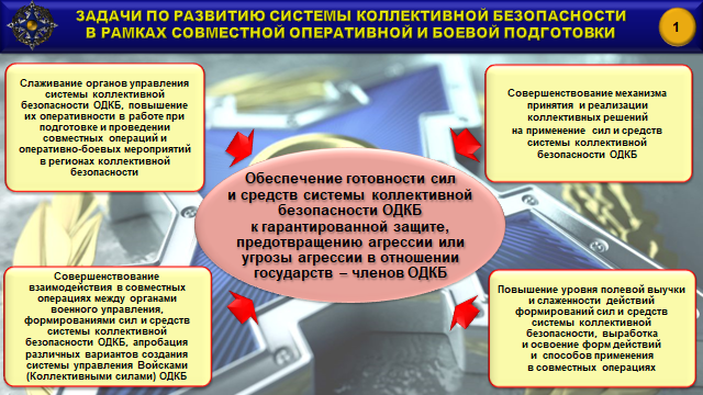 Слайд 1 брифинга НОШ ОДКБ.ppt.png