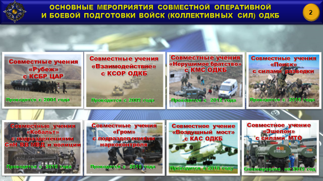 Слайд 2 брифинга НОШ ОДКБ.ppt.png